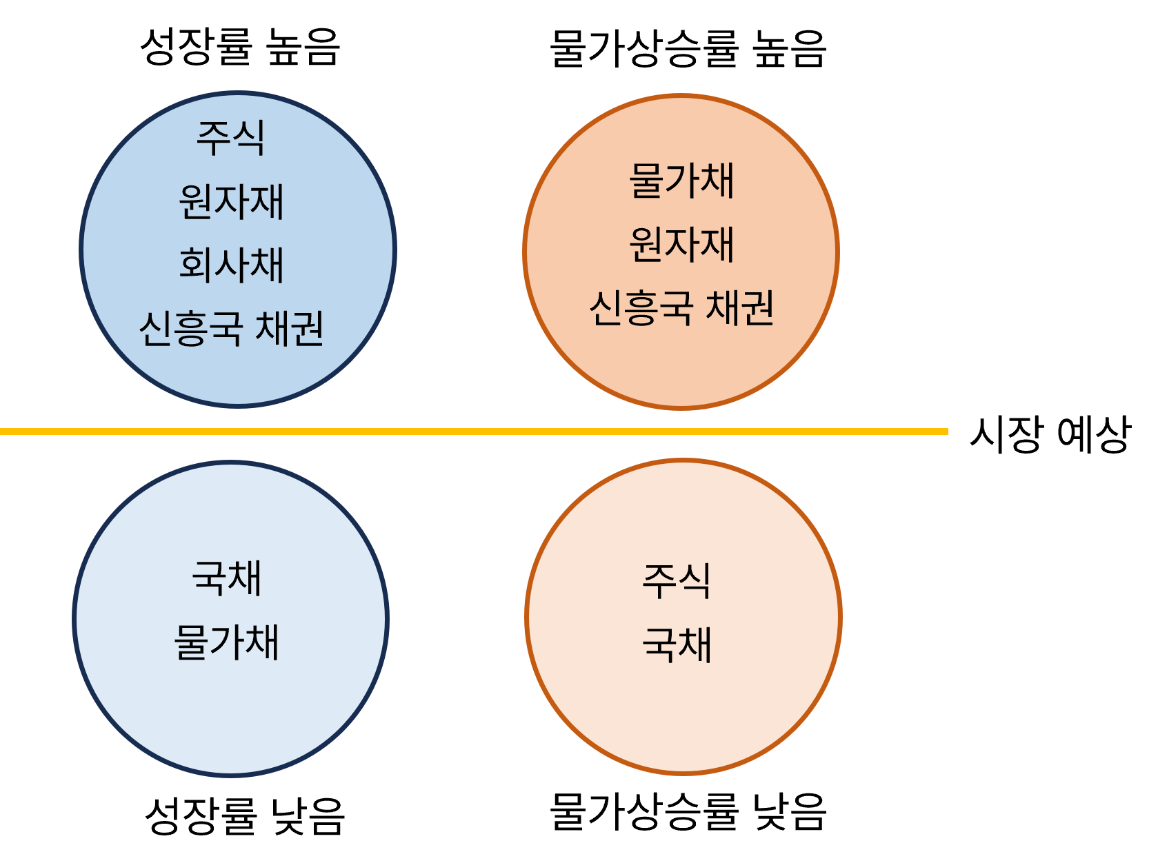All Weather 그림1